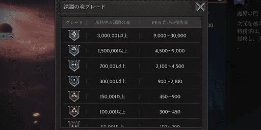 深淵の魂グレード