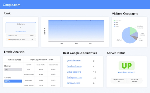 Blexb - Alexa Rank Alternative