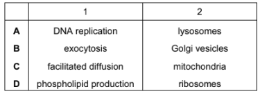 Growth and reproduction