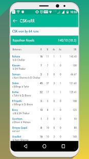 CricketScore:  Live Cricket Match Score, News App(圖3)-速報App