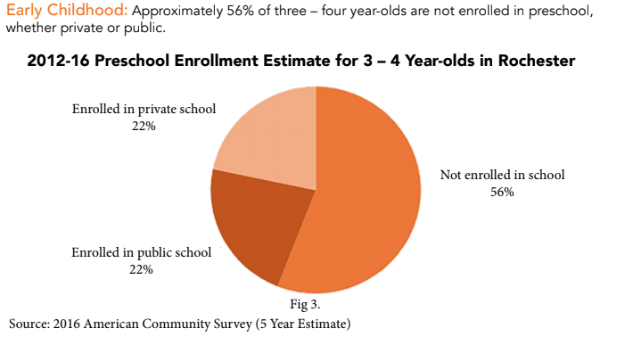 <h2>Early Childhood</h2>