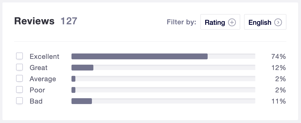 Cloudways Revisão Completa 2023: Melhor hospedagem para qualquer tipo de site 45