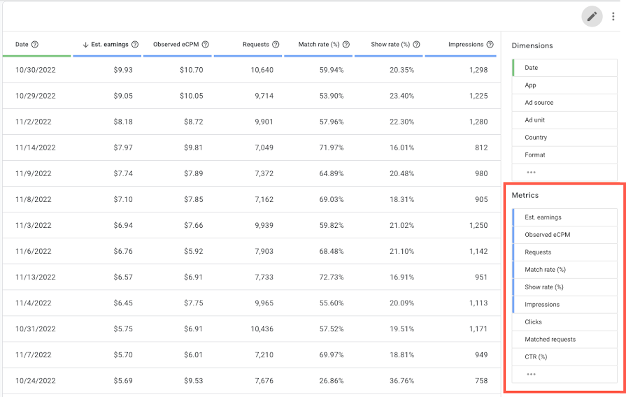 Exemplo de métricas em um relatório na AdMob