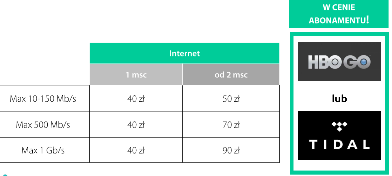 nowa oferta netii światłowód