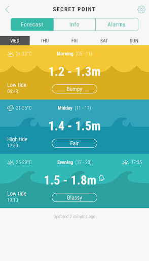 Sine - Surf Forecasts