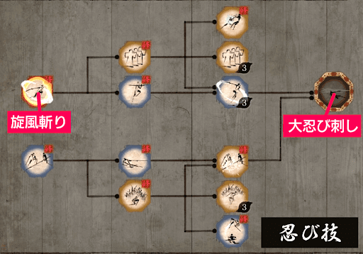 Sekiro 流派技の一覧とおすすめのスキル 神ゲー攻略