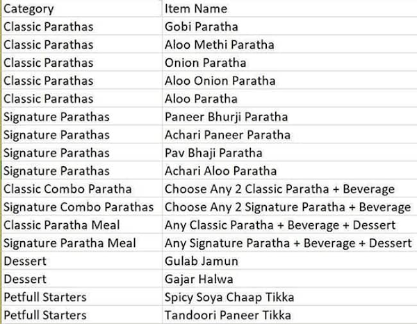 Petfull Parathas - 2X Fillings menu 