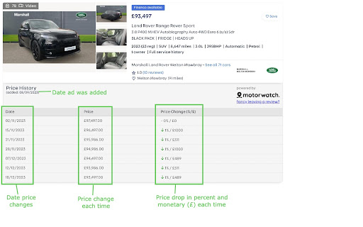 Motorwatch - car price tracker