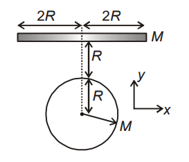 Gravitational energy