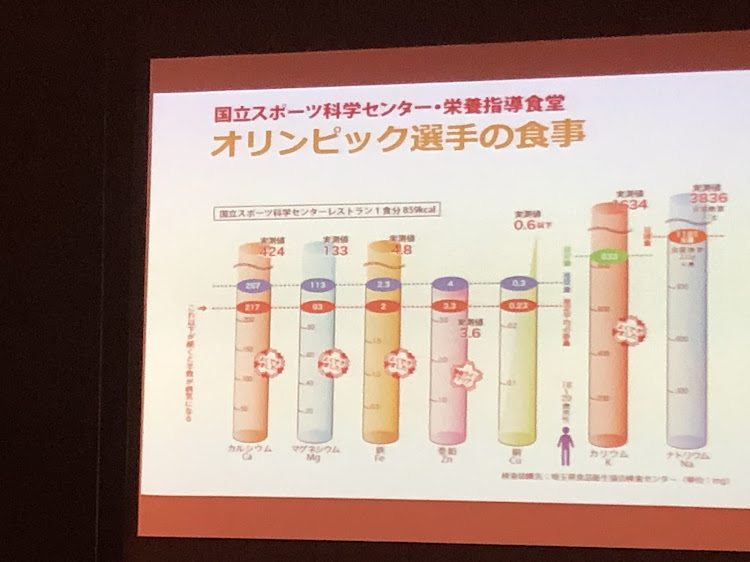 ヴェルファイアの30ヴェルファイア・ミネラルは大事・健康第一に関するカスタム事例の投稿画像8枚目