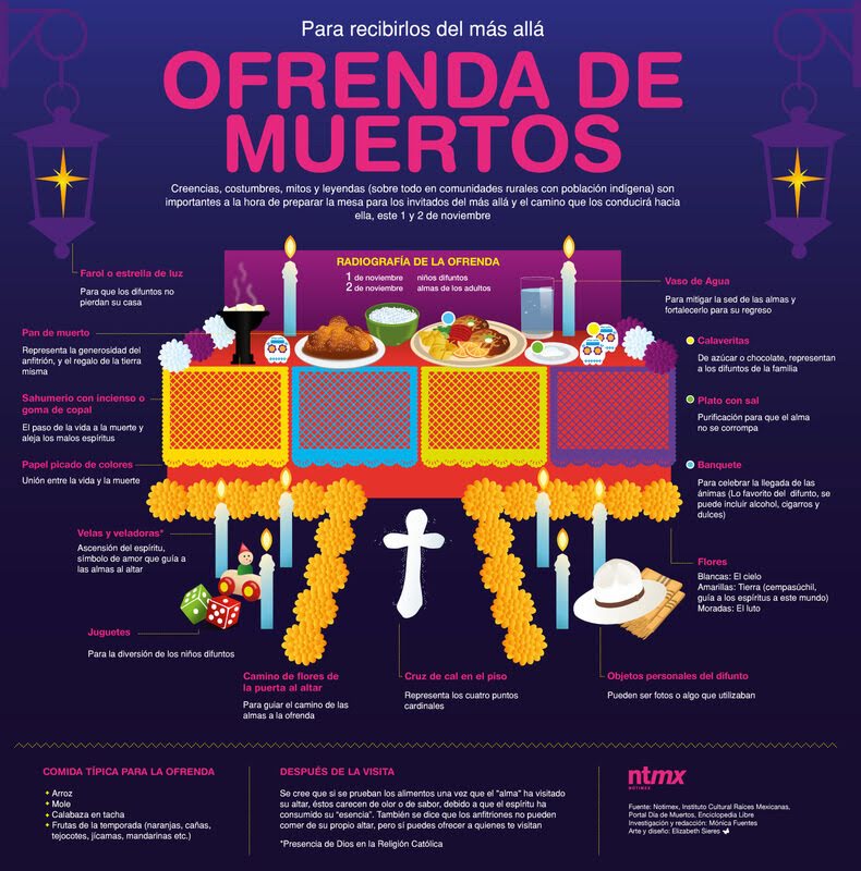 ofrenda-de-muertos-555f498965470_1_orig