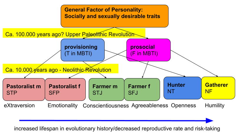 Ash Lynx ~ MBTI, Enneagram, and Socionics Personality Type