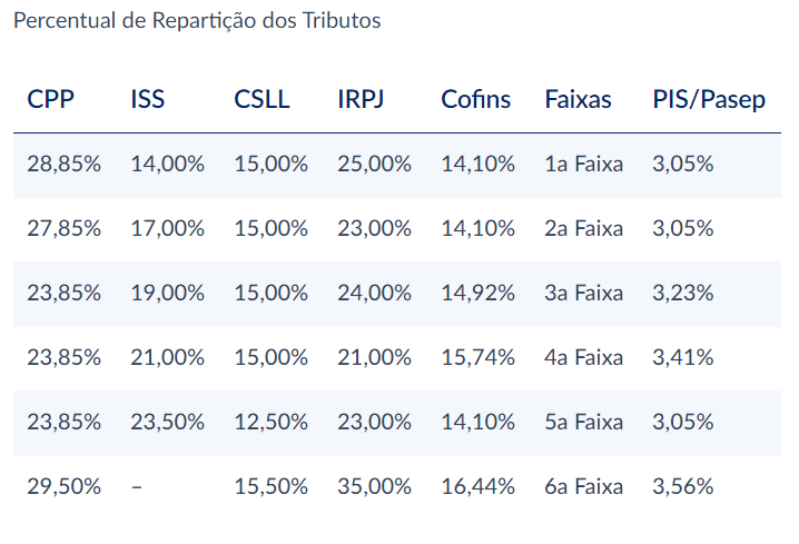 Empresas de jogos online: veja como reduzir a carga tributária!