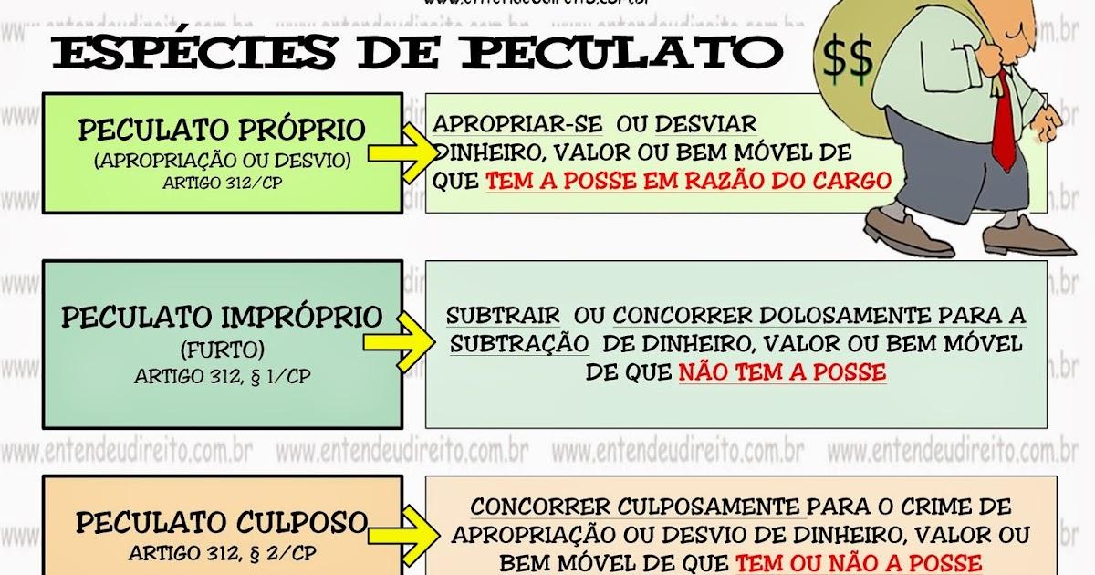 ENTENDEU DIREITO OU QUER QUE DESENHE ???: ESPÉCIES DE PECULATO