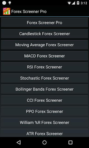 Forex Screener Pro