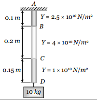 Modulus of Elasticity and Hooke's Law