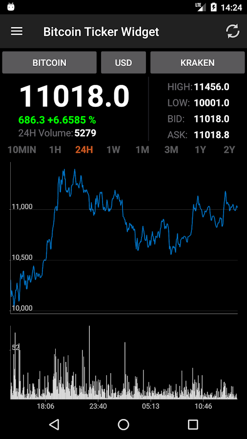 bitcoin ticker widget pro