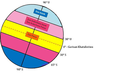 Garisan latitud