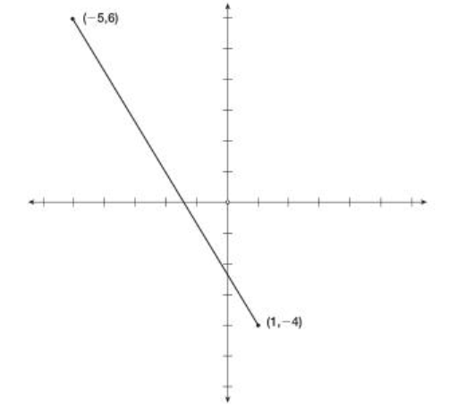 Coordinate Geometry