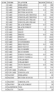 Madhav Bakery menu 1