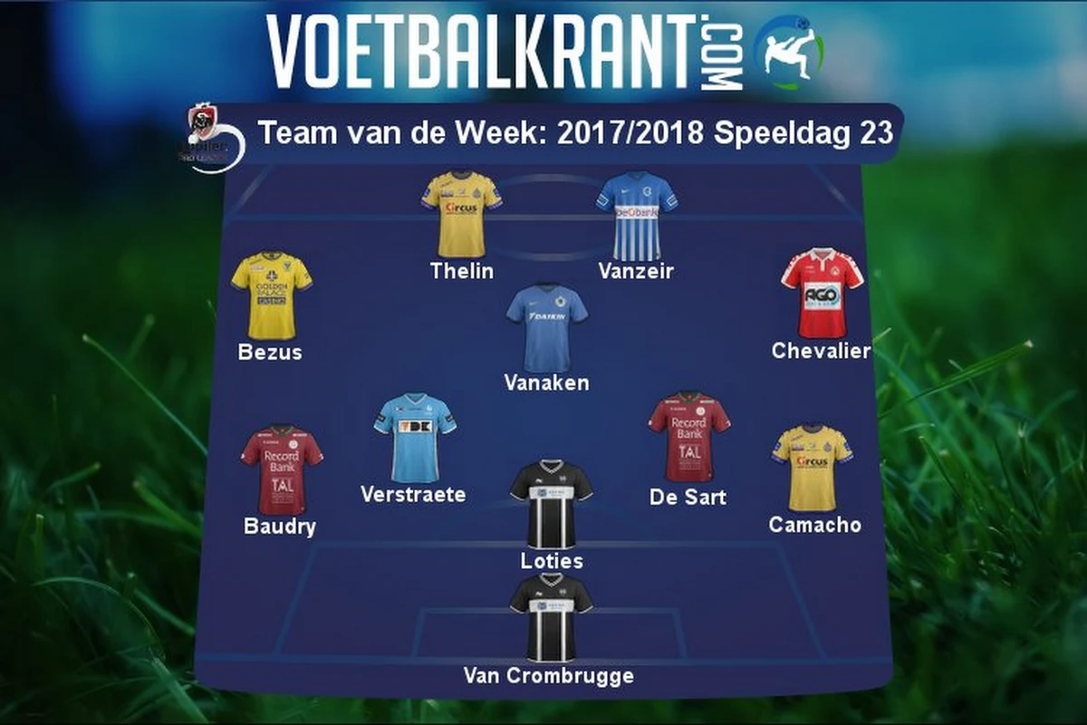 Dit is ons Team van de Week!