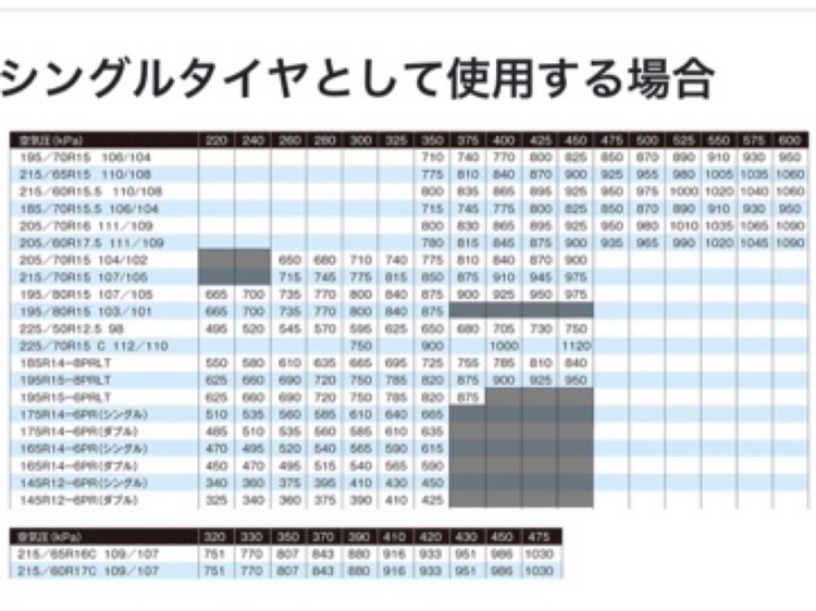 の投稿画像2枚目