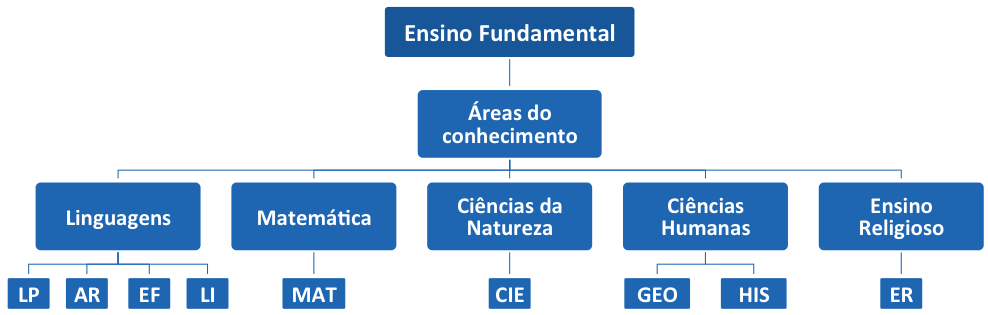 bncc-base-nacional-comum-curricular-ef