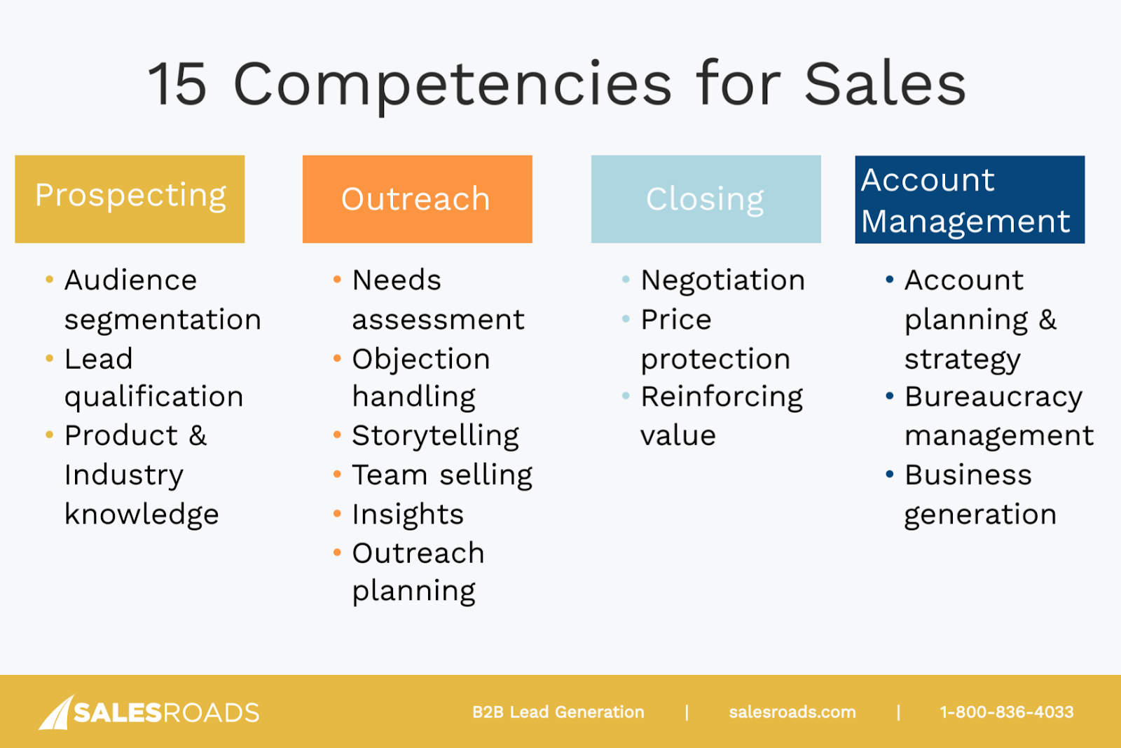 sales competency development 2024