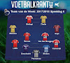 Heel wat teams vertegenwoordigd in ons Team van de Week