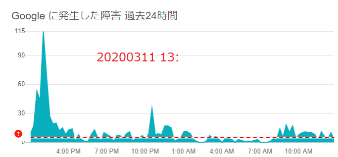 DownDetector