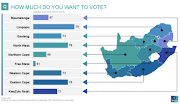 Most of the people who will be voting come from Limpopo (79%), North West (76%) and Eastern Cape (76%).