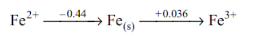 EMF of cell