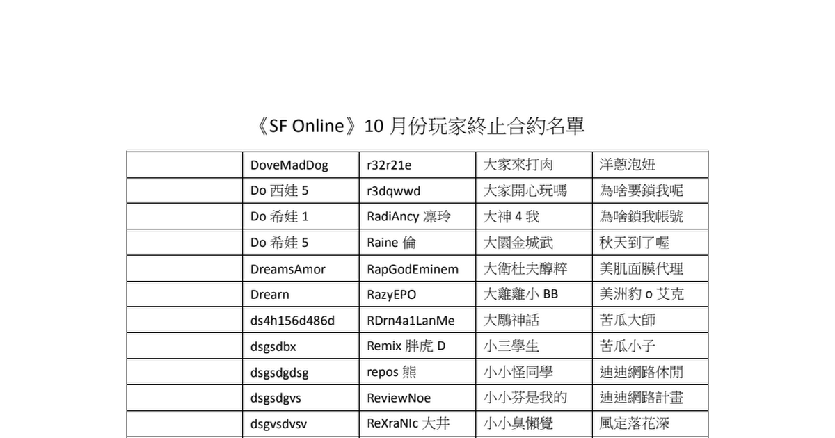 SF - 10月份終止合約名單.pdf