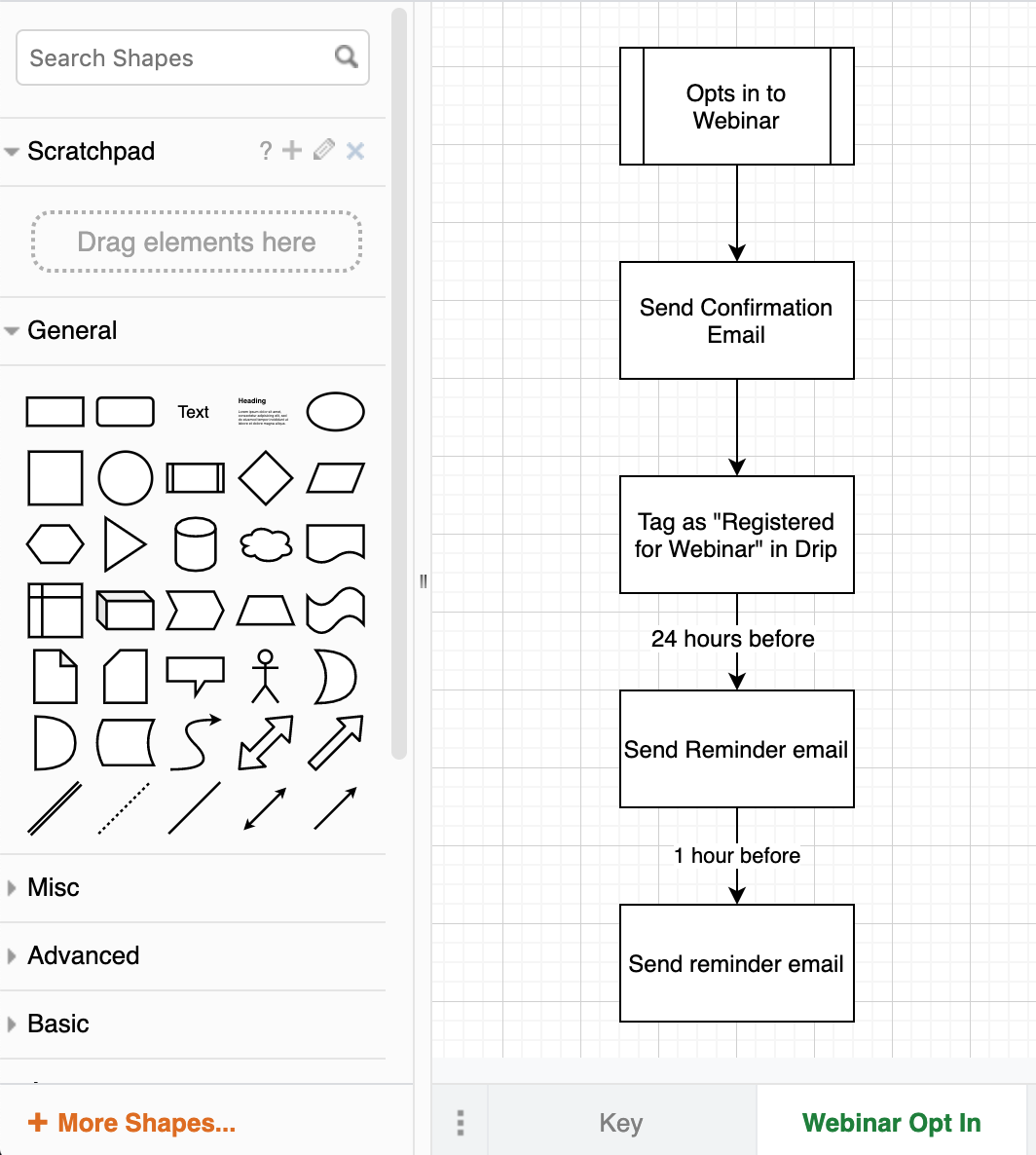 Designing a funnel map and creating a funnel for webinar opt-in with Draw.io