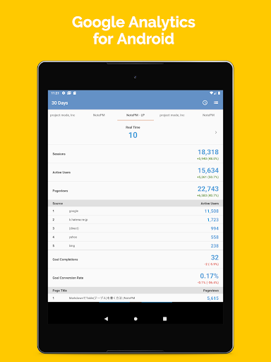 AnalyticsPM - Google Analytics