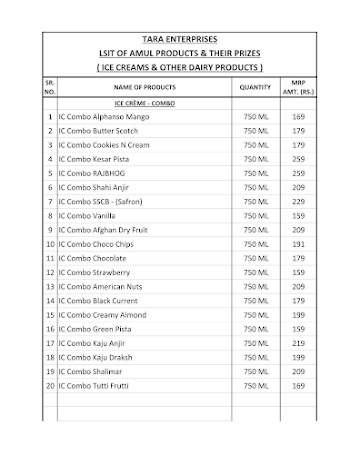 Amul Ice Cream Parlour menu 