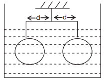 Buoyant Force And Cause Of Buoyant Force