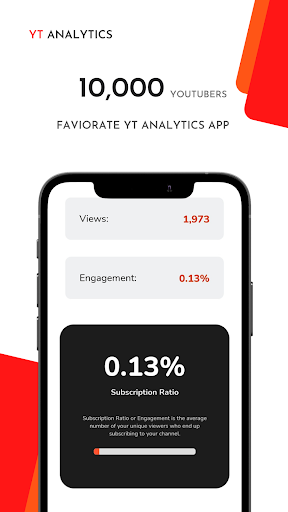 Screenshot Analytics for your Channel