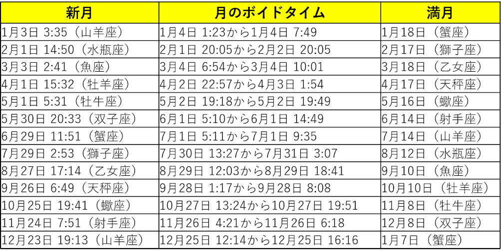 22年最新版 新月の願い事 満月 月のボイドタイムカレンダー Trill トリル