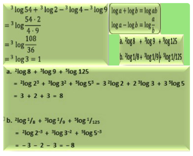 Logarithmic Form - náhled