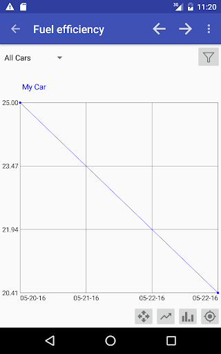 My Cars (Fuel logger++)