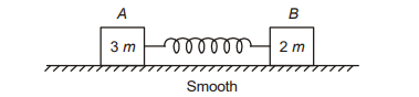 Motion of Center of Mass