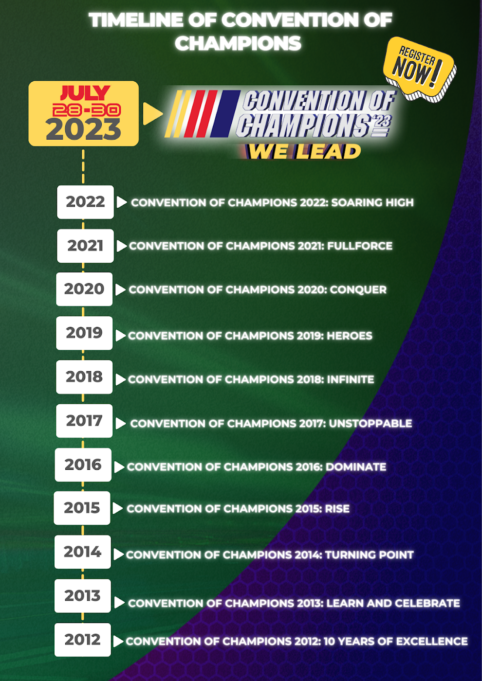 IMG Convention of Champions 2023