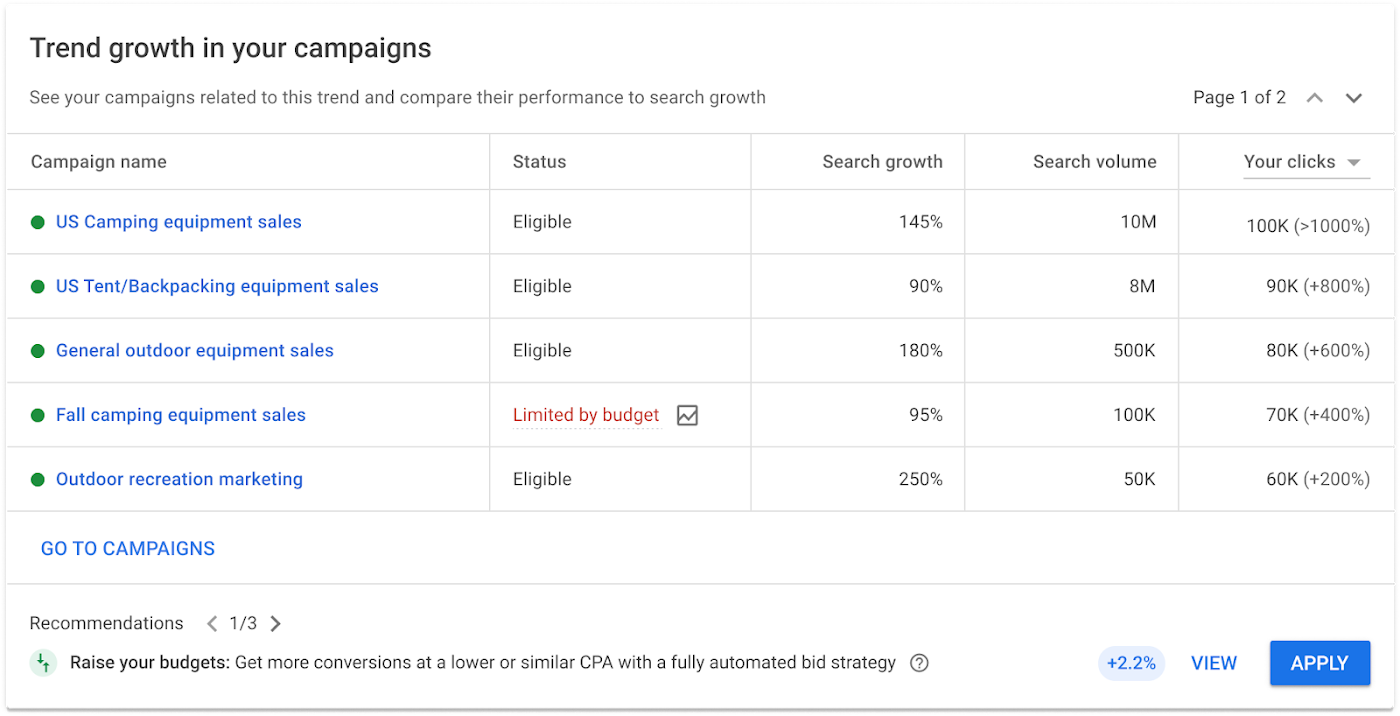 分析情報ページの検索トレンド Google 広告 ヘルプ