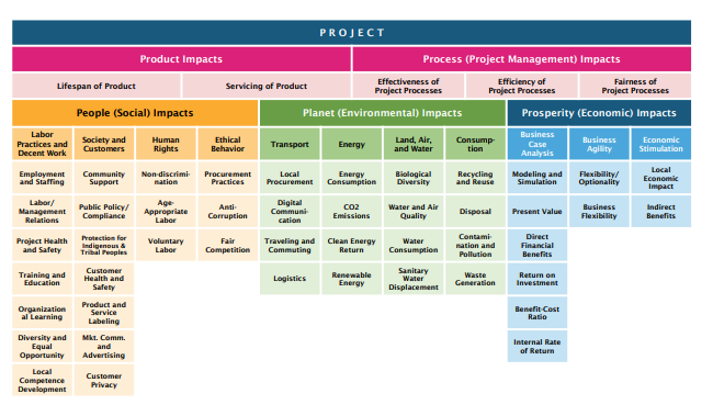 sustainable project management thesis