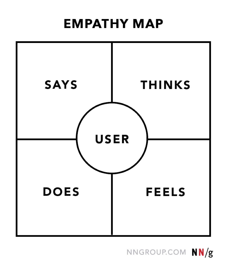 Proses Design Thinking