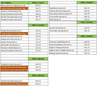 London Dairy menu 1