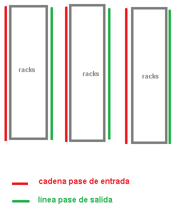 Entradas salidas