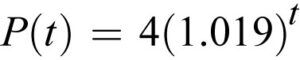 15 Hardest SAT Math Questions