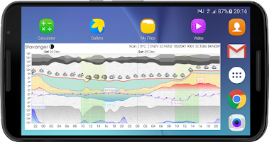 Meteogram Weather Widget Screenshot